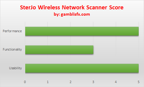 sterjo wireless network scanner score.png